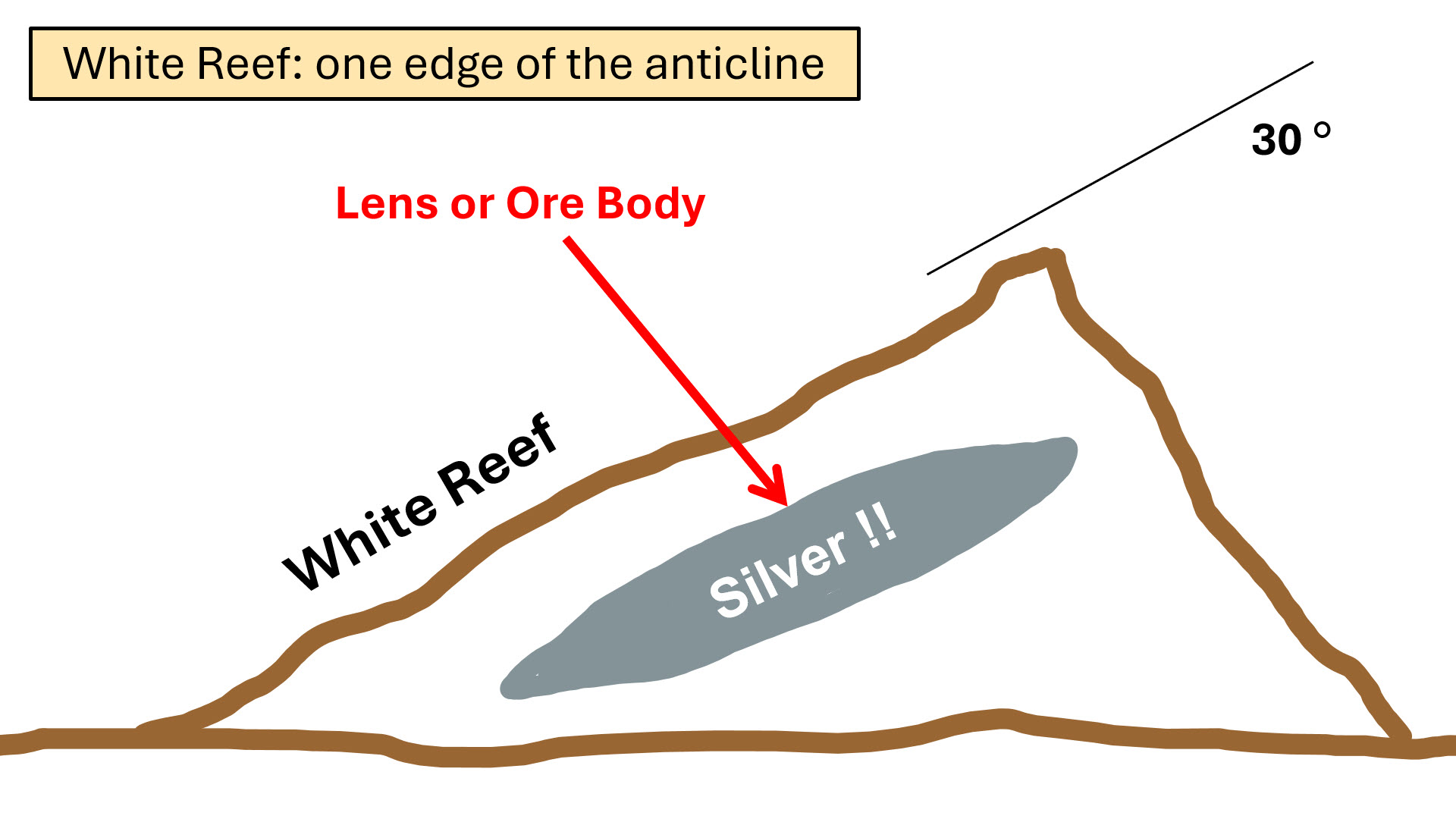Cross section of White or Buckeye Reef