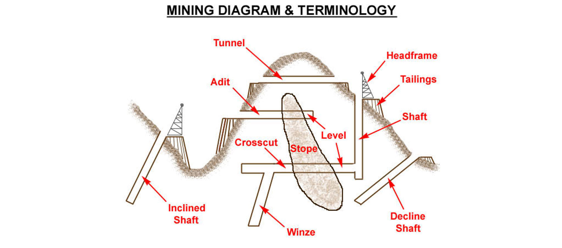 Silver Mining